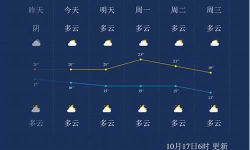 广西桂林最近天气预报15天_桂林最近天气预报15天查