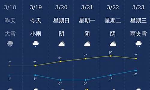 石河子天气预报_石河子天气预报40天查询