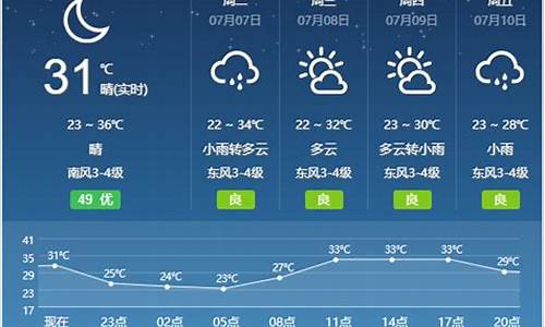 安徽宿州天气预报_安徽宿州天气预报15天