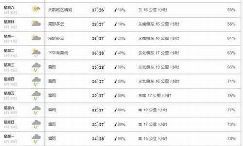 南靖天气预报15天天气_南靖天气预报一个月查询