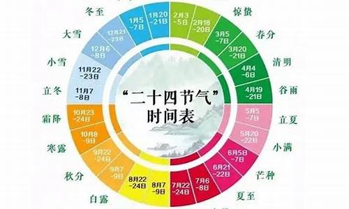 二十四节气气候特点农业生产关系_二十四节