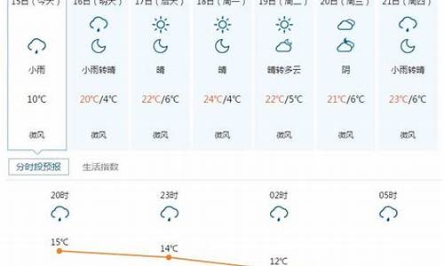 临城天气一周天气预报_临城天气预报24小