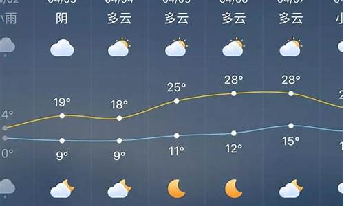 涟源天气_涟源天气30天天气预报查询表