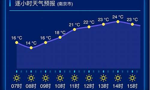 江苏天气预报一周15天_江苏天气预报一周