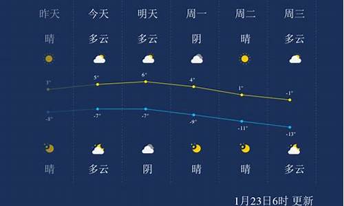 张家口天气预报一周天气预报_张家口天气预